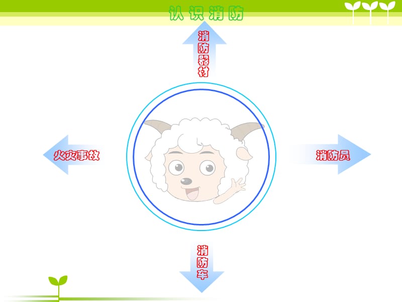 小学生消防安全知识PPT.ppt_第3页