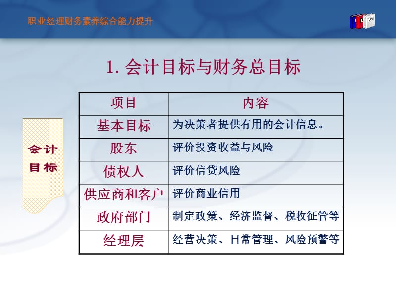 职业经理财务素养综合能力提升.ppt_第3页