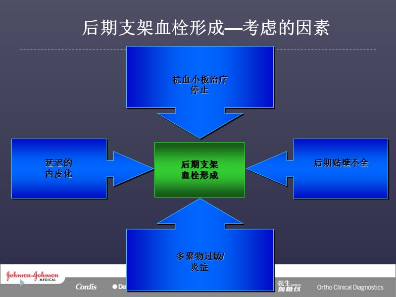 支架的最优化释放.ppt_第2页