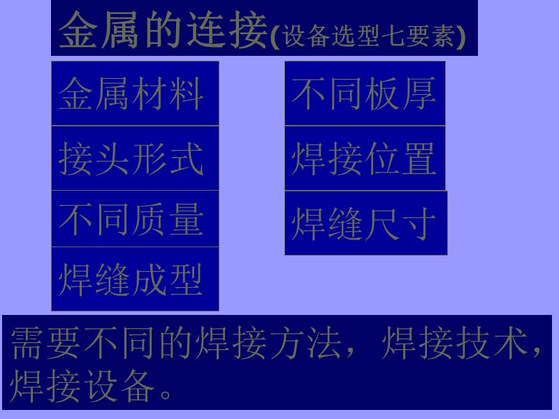 手工电弧焊培训.ppt_第3页