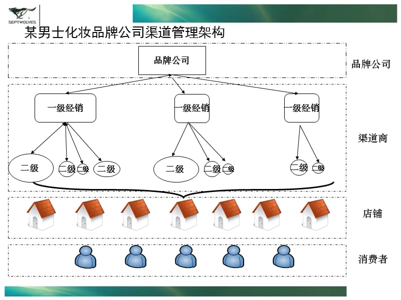 厦门大学模拟招聘大赛--商业案例（七匹狼）.ppt_第3页