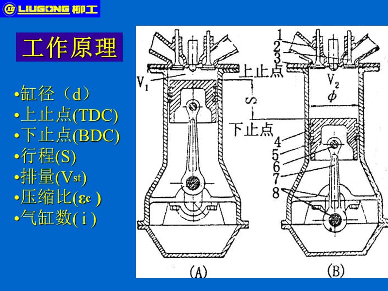 柴油机系统.ppt_第3页