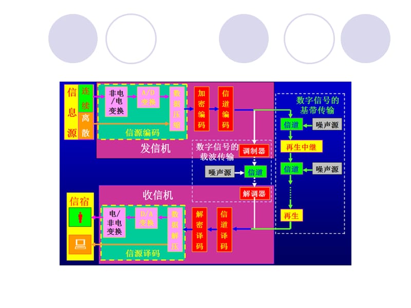 数字信号的基带传输PPT课件.ppt_第3页