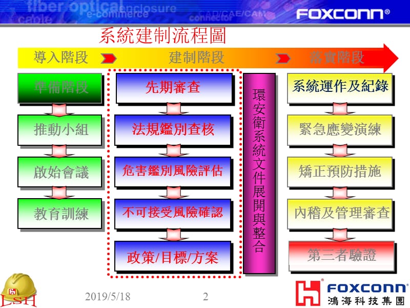 危害鉴别风险评估及控制-劳工安全卫生管理处.ppt_第2页