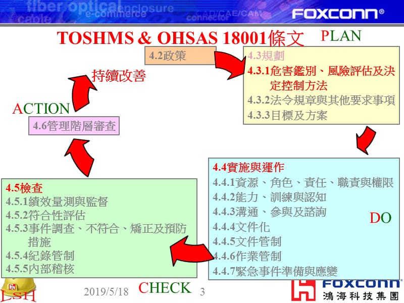 危害鉴别风险评估及控制-劳工安全卫生管理处.ppt_第3页