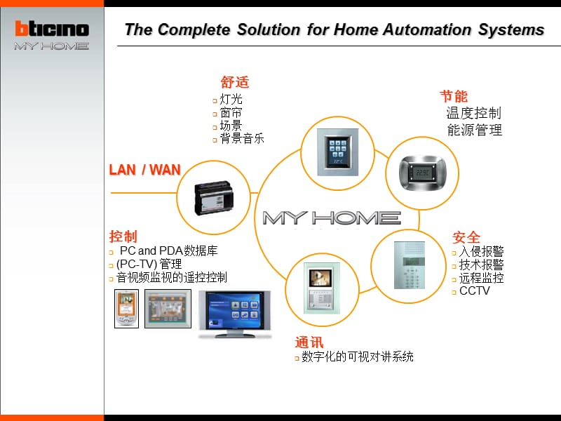 智能家居介绍基础中文版.ppt_第3页