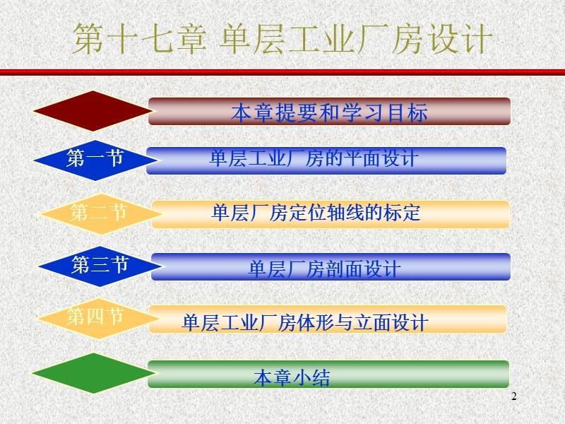 第十七章 单层工业厂房设计.ppt_第2页