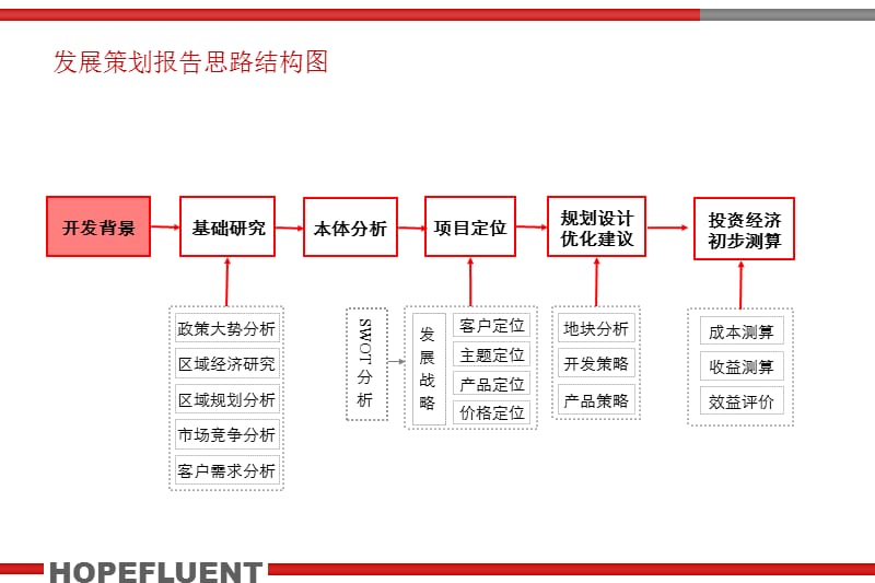 合富辉煌2009年广州南沙境界四期发展策划报告.ppt_第2页