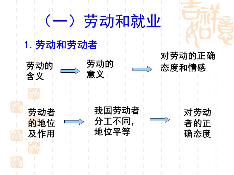 执教王爱琴.ppt_第2页