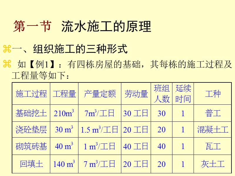 【PPT】-第3章流水施工方法.ppt_第2页