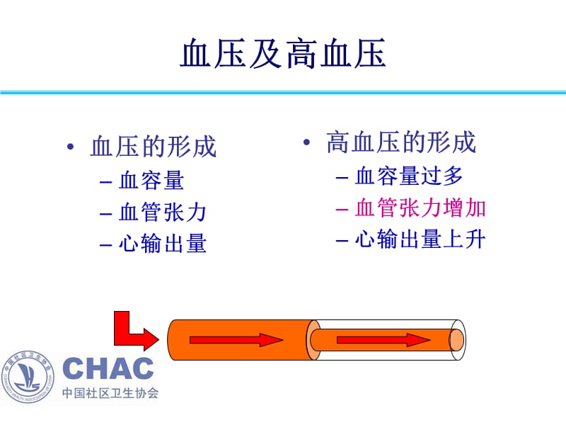 社区高血压病例管理技术社区2型糖尿病病例管理技术.ppt_第3页