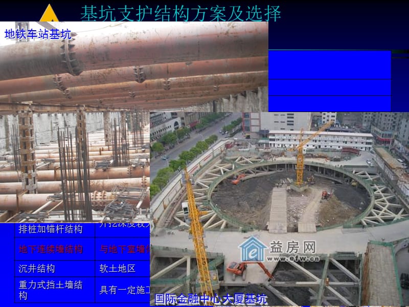 地下建筑结构课件—第七章地下连续墙结构设计08.ppt_第2页