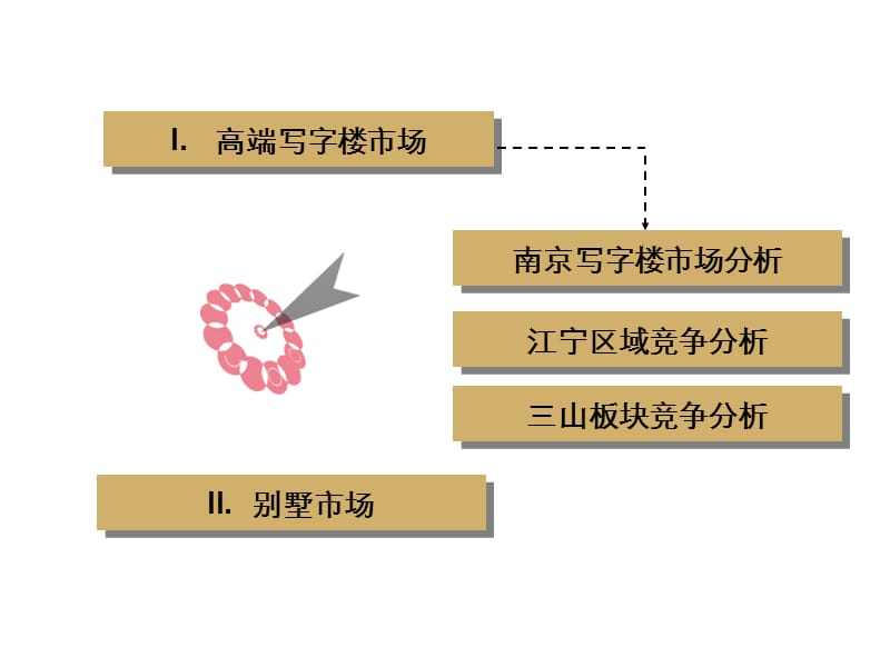 南京中惠创未来项目提报.ppt_第2页