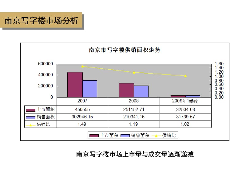 南京中惠创未来项目提报.ppt_第3页