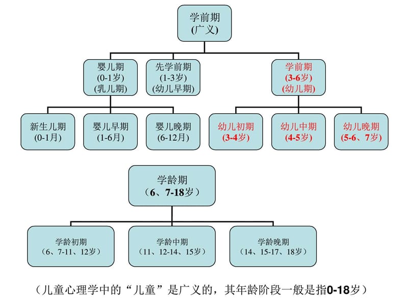 幼儿教师资格证辅导课件.ppt_第3页