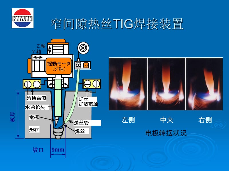 窄间隙TIG资料ppt课件.ppt_第3页