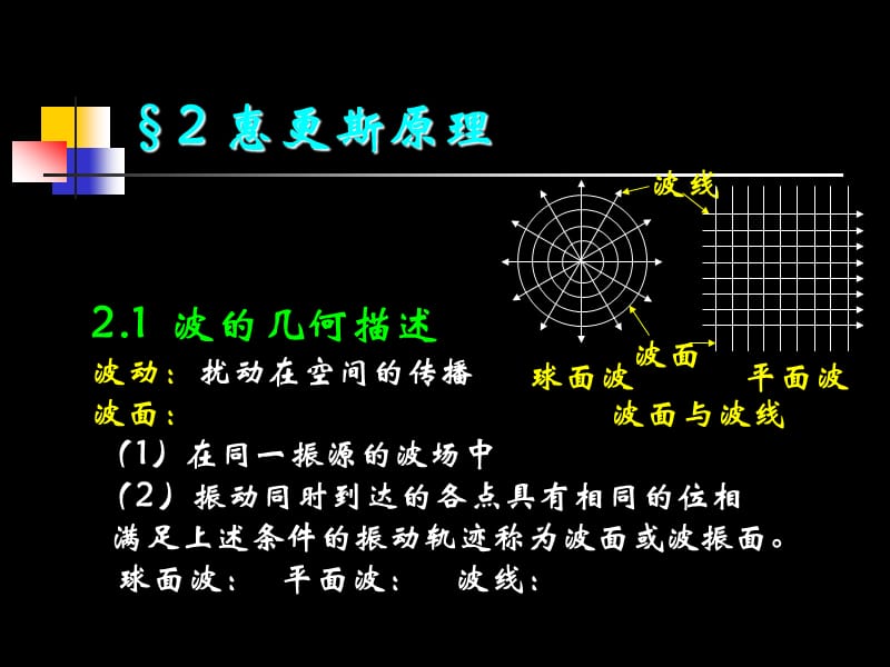 大学光学经典课件L2_惠更斯原理.ppt_第1页