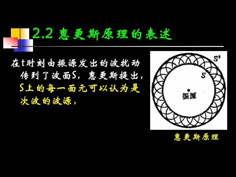 大学光学经典课件L2_惠更斯原理.ppt_第2页