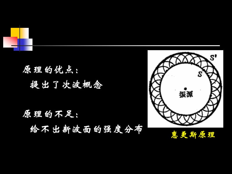 大学光学经典课件L2_惠更斯原理.ppt_第3页