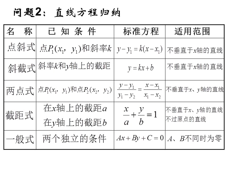 直线方程的综合应用.ppt_第3页