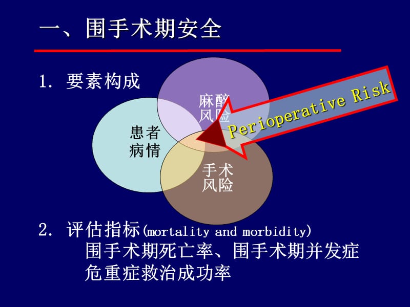 围手术期安全PPT课件.ppt_第2页