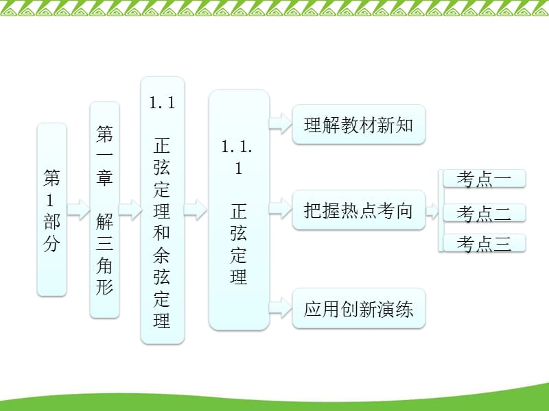 正弦定理和余弦定理.ppt_第1页