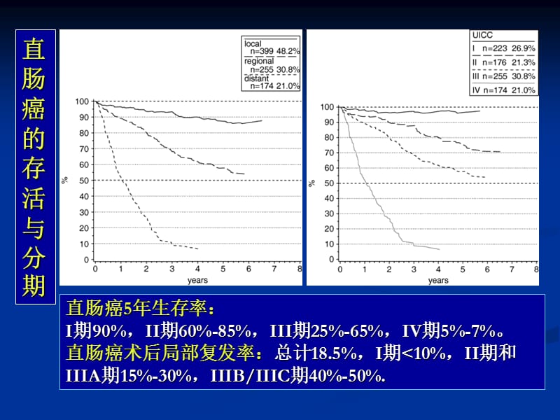 直肠癌辅助治疗新进展.ppt_第2页