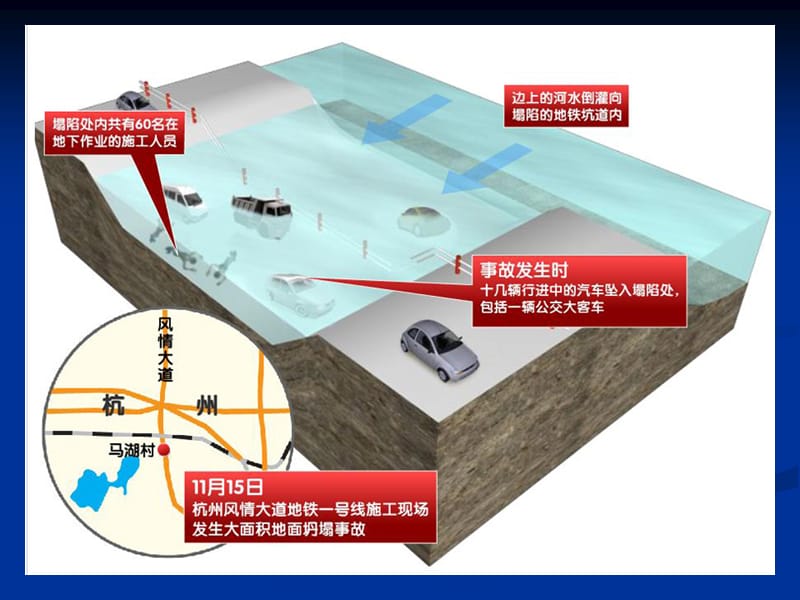 工程建设项目经理培训教材施工管理.ppt_第3页