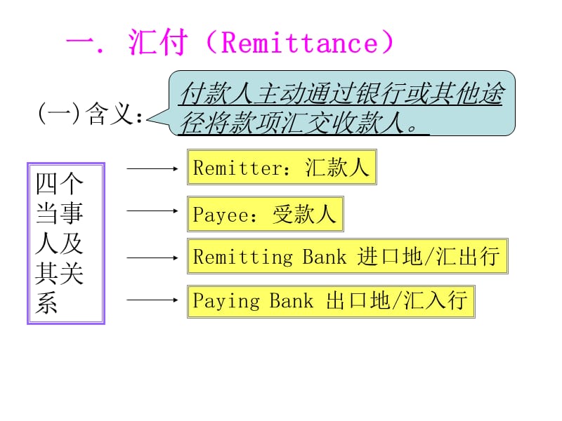 支付方式汇付和托收.ppt_第2页