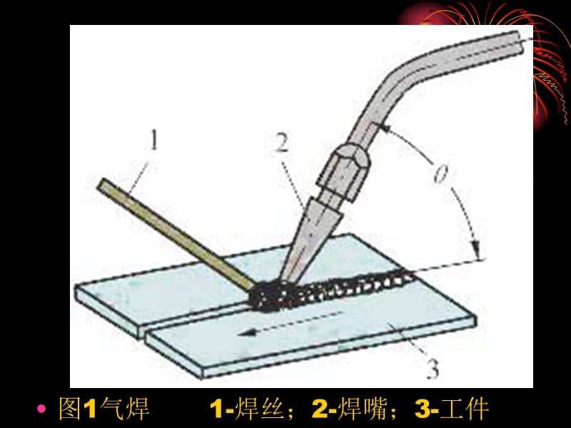 wk第二讲焊工理论培训(气焊与气割).ppt_第2页