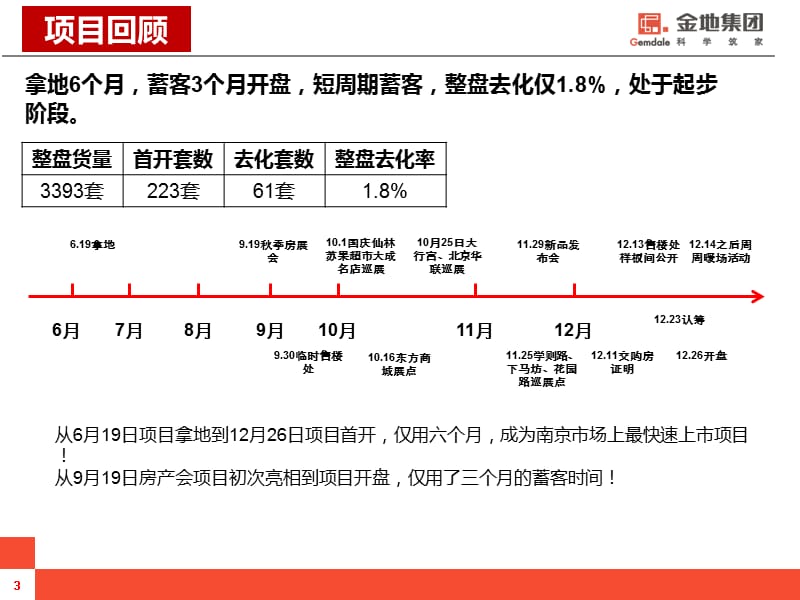 南京金地湖城艺境2014年营销总纲.ppt_第3页