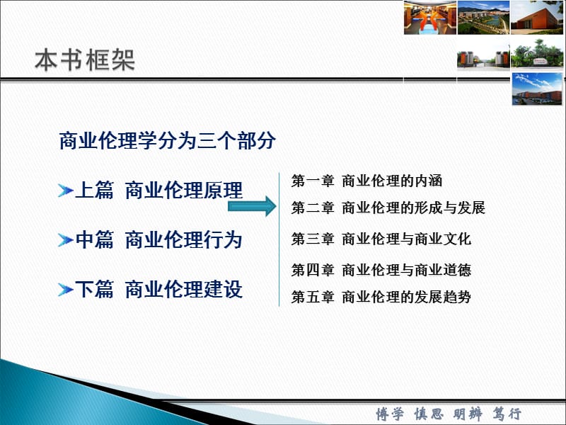 商业伦理学--第一章PPT课件.ppt_第2页