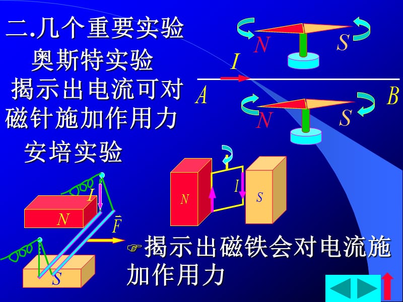 真空中的恒定磁场c.ppt_第3页