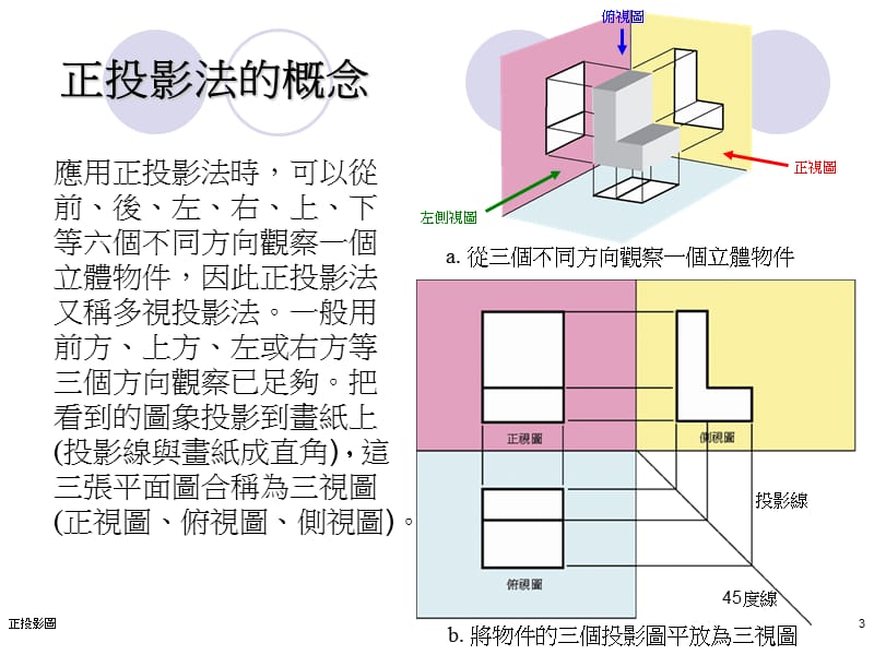 正投影图OrthographicProjection.ppt_第3页