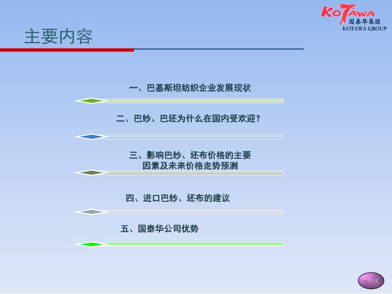 进口纱布论坛讲义2012年7月5-6日.ppt_第2页