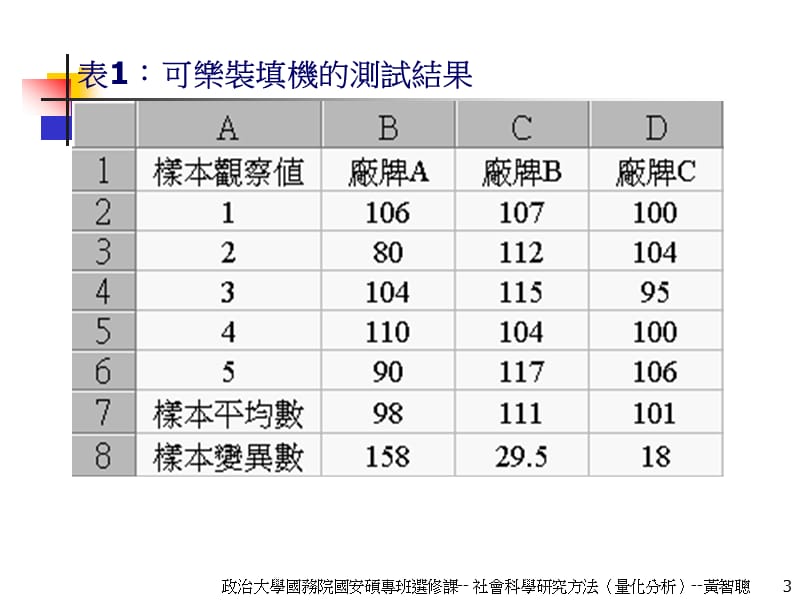 政治大学国务院国安硕专班选修课课程名称社会科学研究方.ppt_第3页