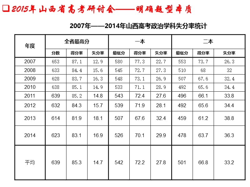 政治学科课件_政史地_高中教育_教育专区.ppt_第2页