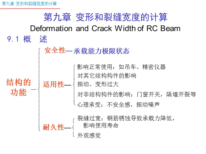 9-裂缝宽度.ppt_第1页