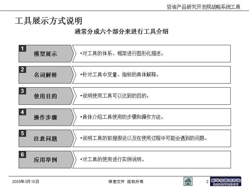 战略定位工具手册.ppt_第3页