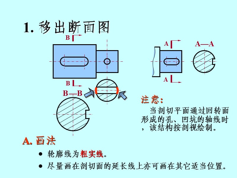 6.3断面图.ppt_第2页