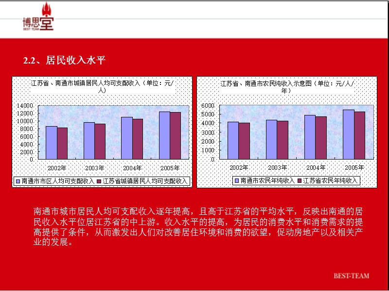 南通地中海花园项目定位策划报告.ppt_第3页