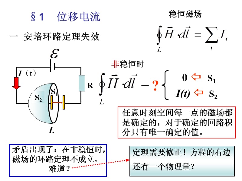 20192012大学物理二第二篇第10章麦克斯韦方程组.ppt_第3页