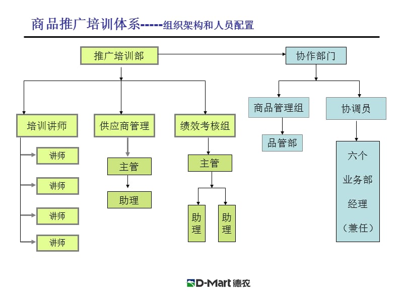 商品开发培训体系.ppt_第2页