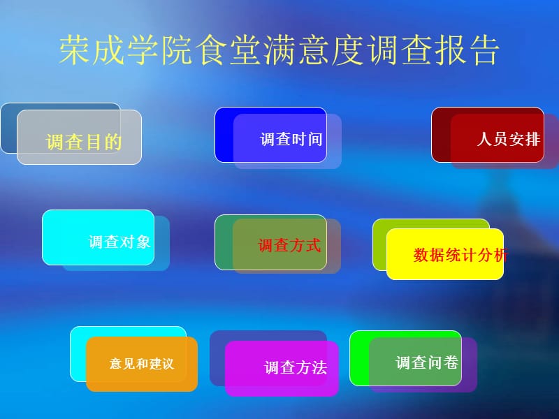 哈尔滨理工大学荣成学院食堂满意度调查报告王超祥.ppt_第3页