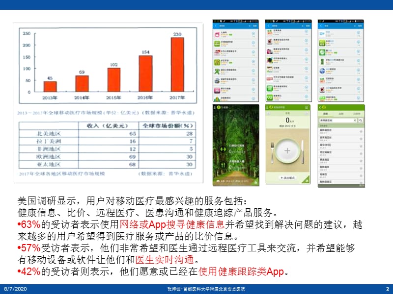 北京安贞医院心脏外科张海波.ppt_第2页