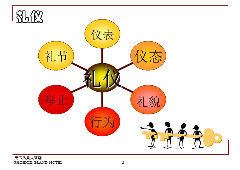 新员工入职之礼仪培训.ppt_第3页