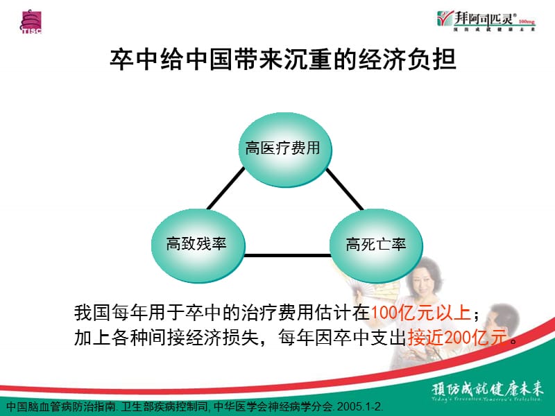 缺血性卒中急性期抗栓治疗的循证与指南_李焰生.ppt_第2页