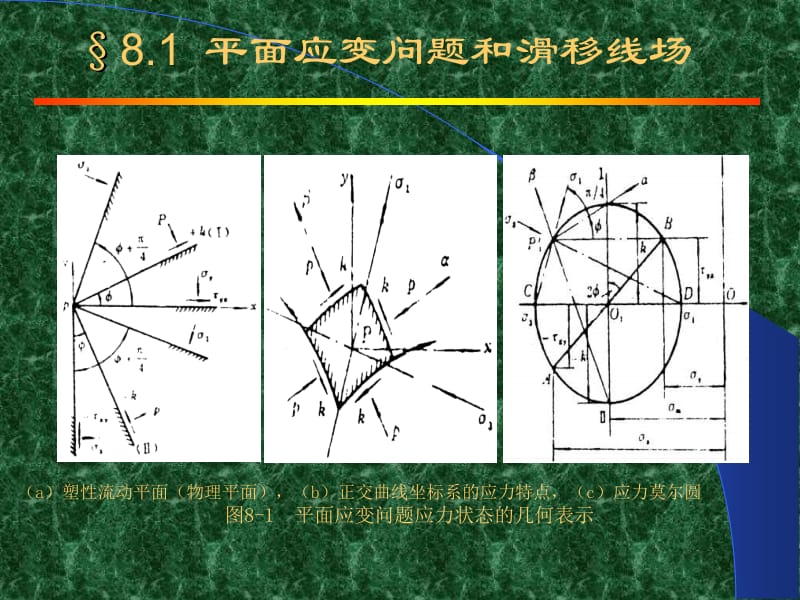 【材料课件】第8章滑移线理论及应用.ppt_第2页