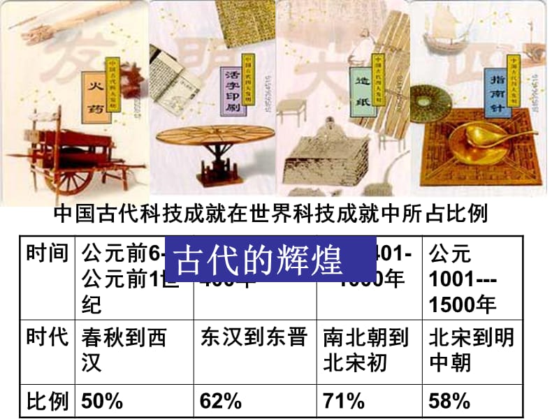 坚持先进文化的前进方向PPT课件.ppt_第2页