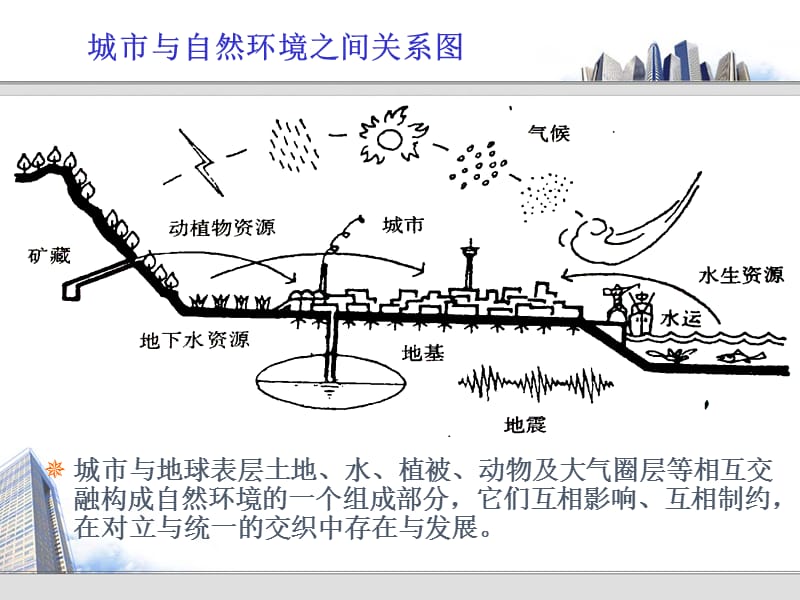 章自然环境.ppt_第2页